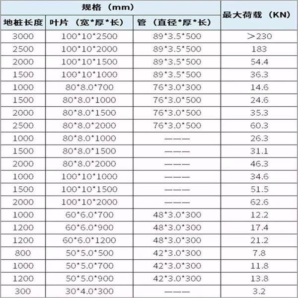 大连螺旋地桩产品规格尺寸